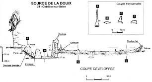 Source de La Douix